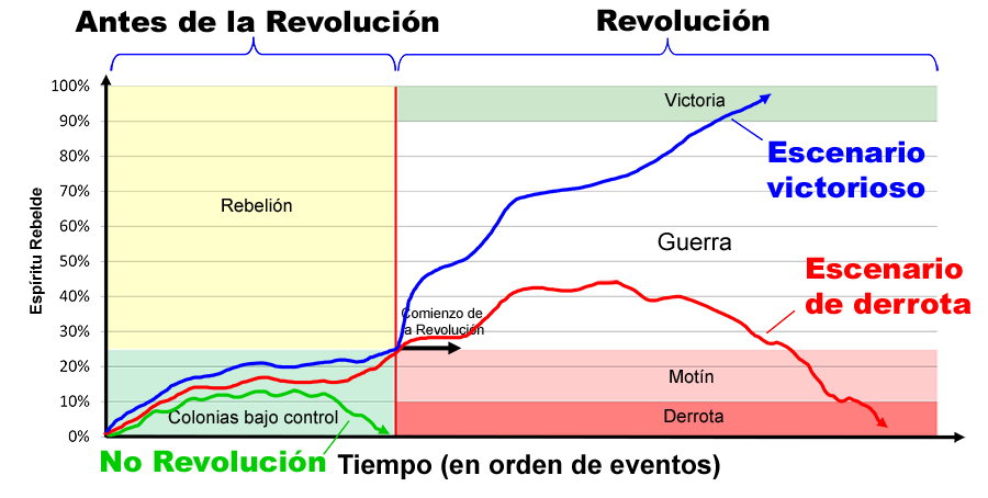 cuadro de espiritu rebelde ejemplos