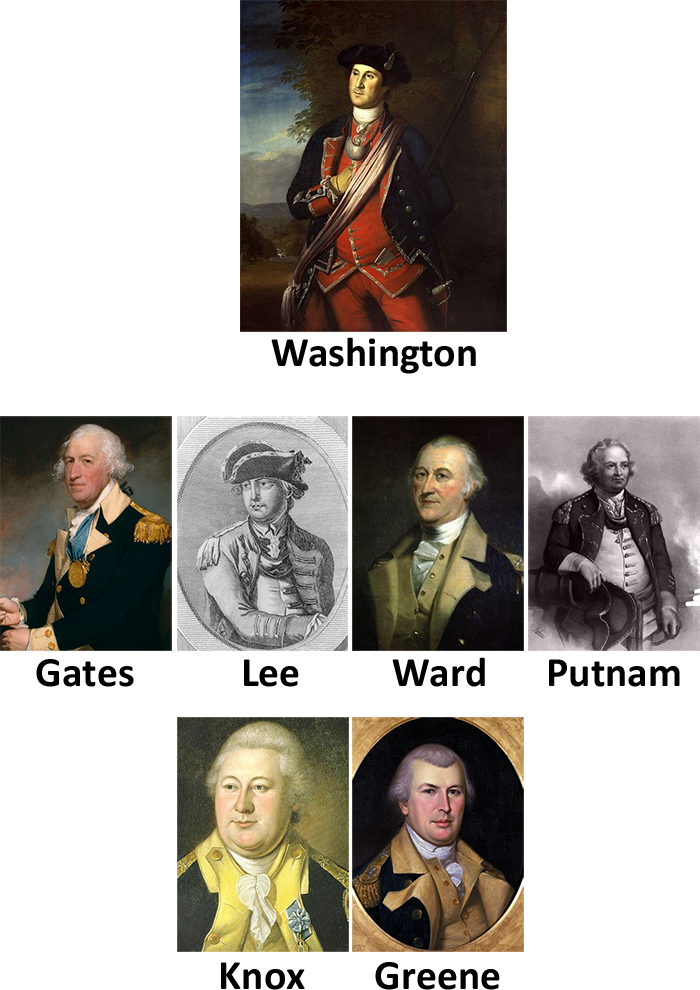 Retratos Generales George Washington Horatio Gates Charles Lee Artemas Ward Israel Putnam Henry Knox Nathanael Greene