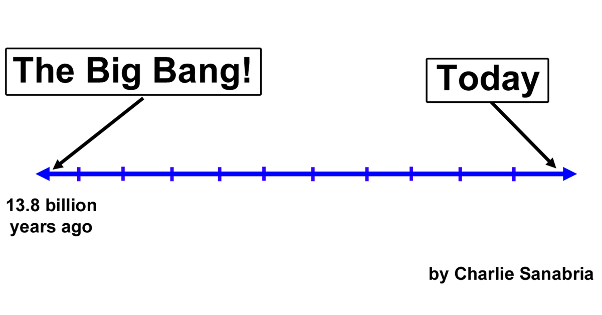 timeline of the unverse by charlie sanabria