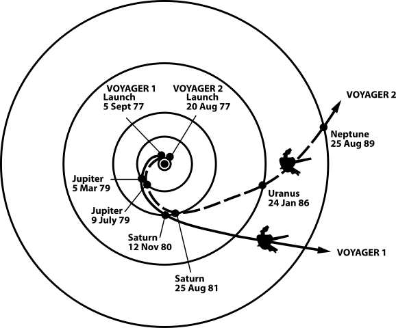 diagram trajectories Voyagers escape solar system