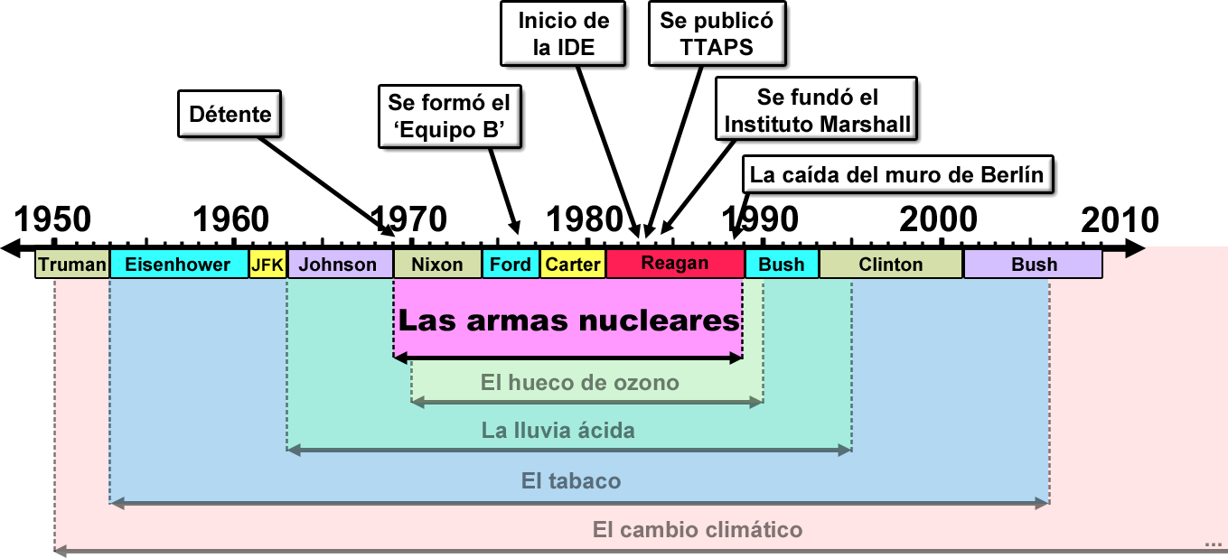 comerciantes duda armas nucleares