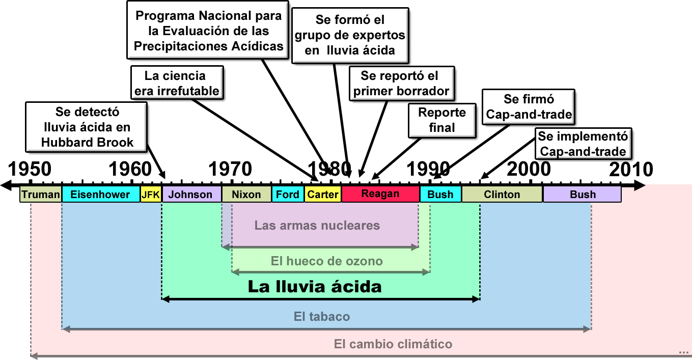 comerciantes duda lluvia acida