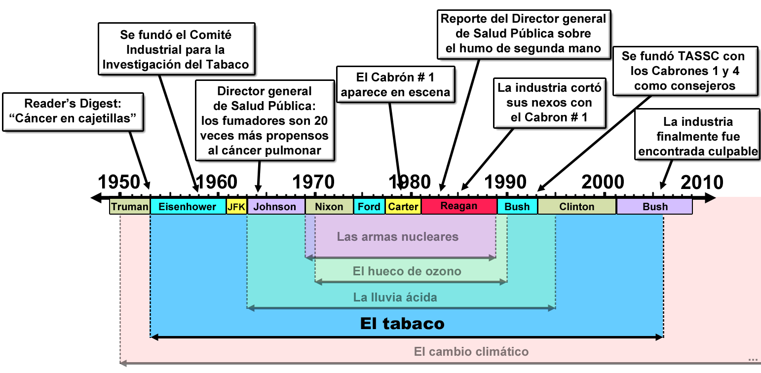 comerciantes de duda tabaco