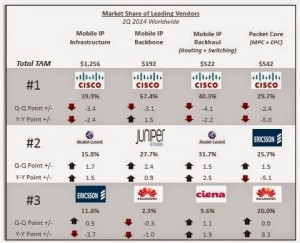 Converged Network Adapter
