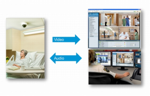 Virtual Patient Observation