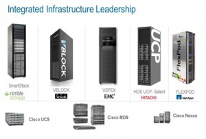 OpenStack Centric Applications - Murano Actions