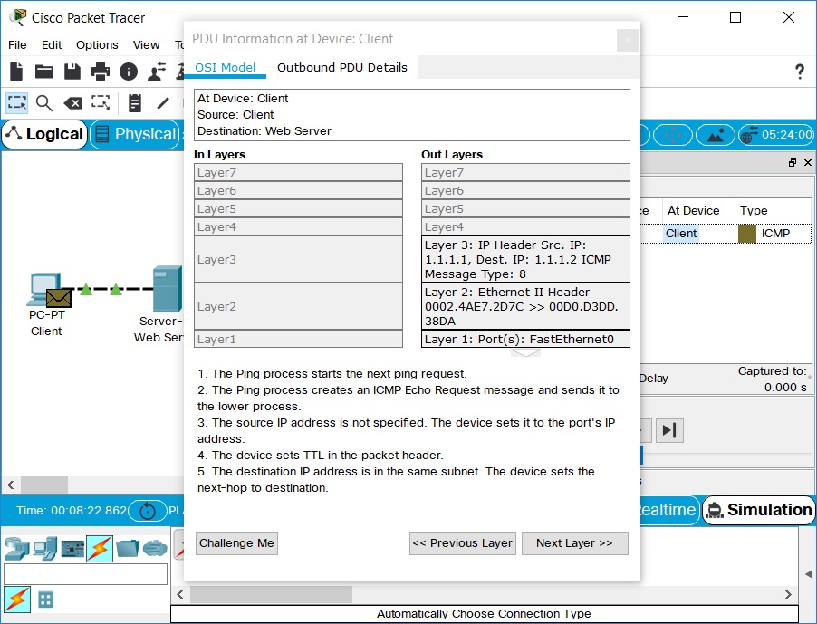 PT simulation mode core feature envelopes represent packets