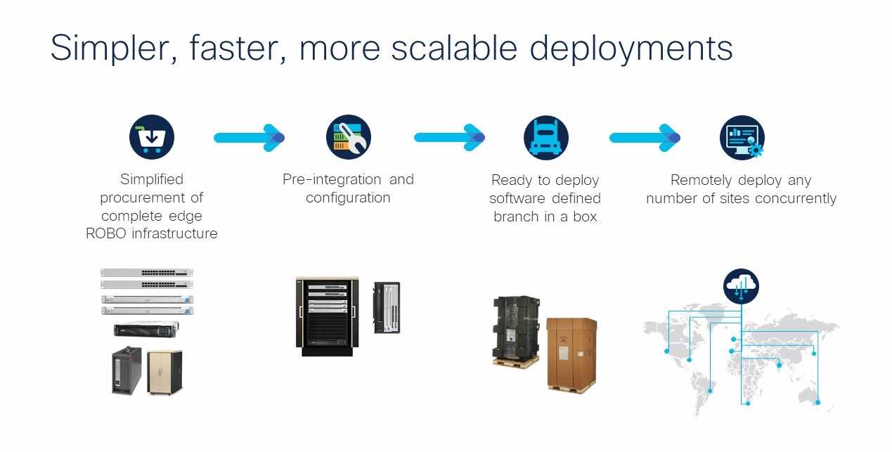 Cisco’s Micro Data Center Solutions 