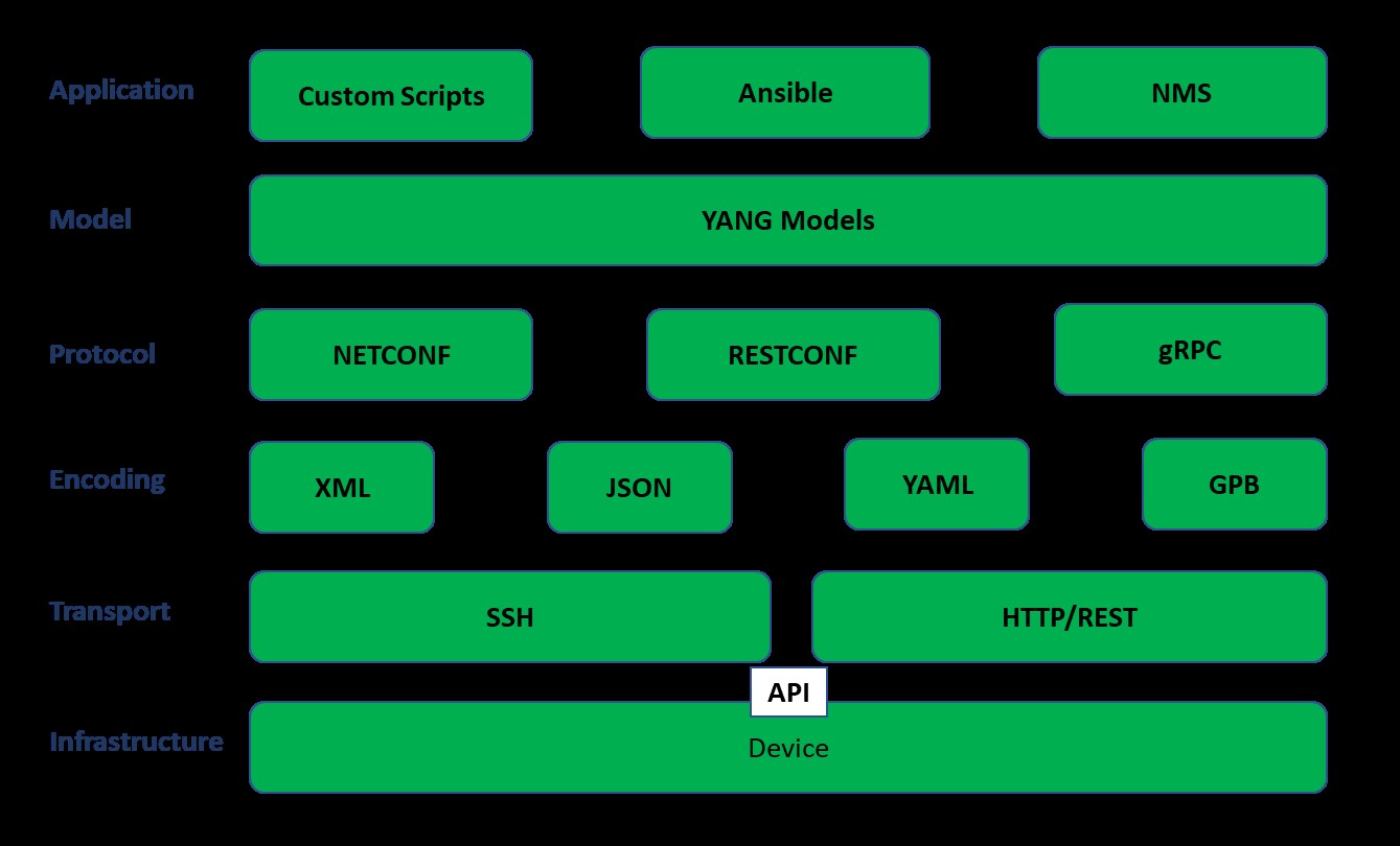 Intro to programmability