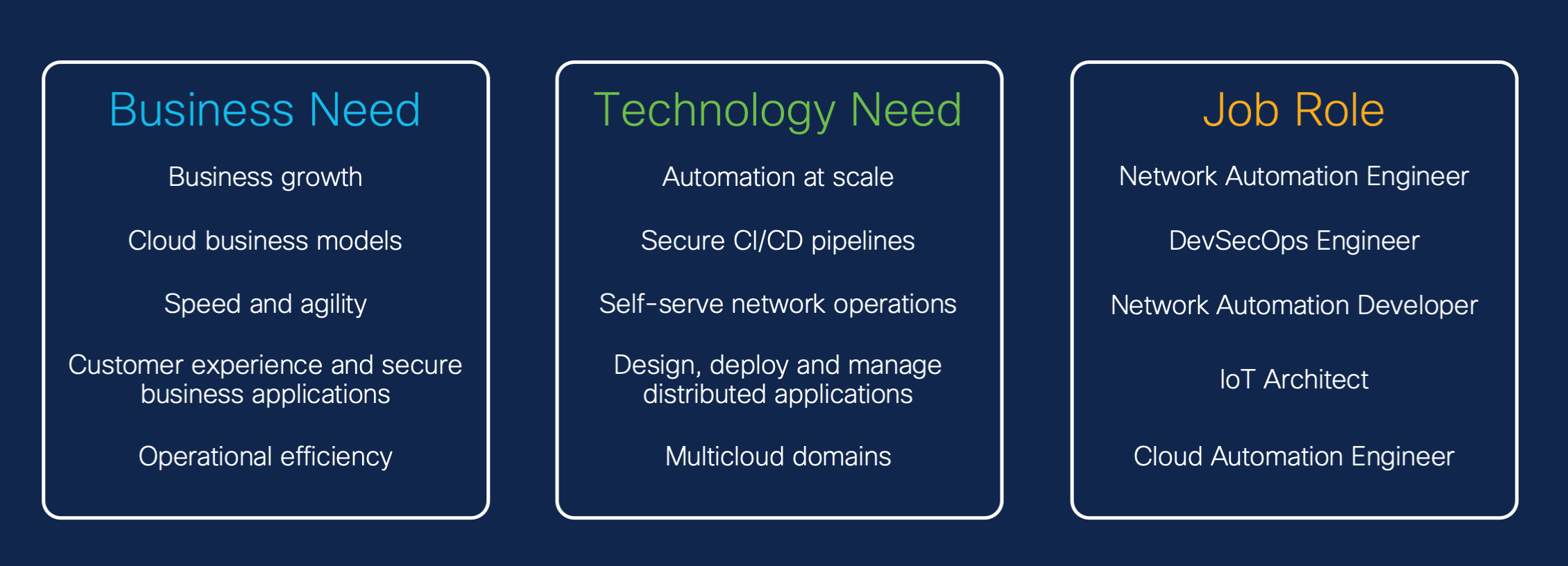 Stuart Clark DevNet Paths Certifications