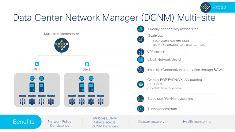 DCNM