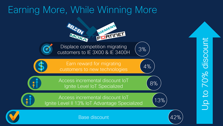 Earning more, while winning more