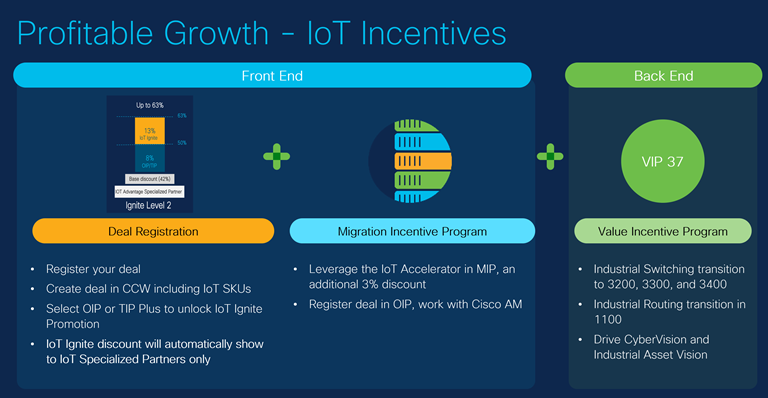 Profitable growth - IoT Incentives