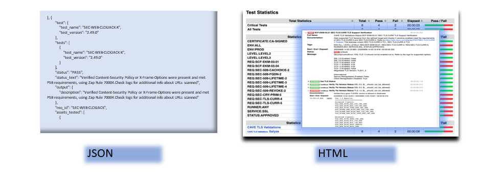 Figure 1. CAVE Container Mapping to Cisco Security Controls Framework