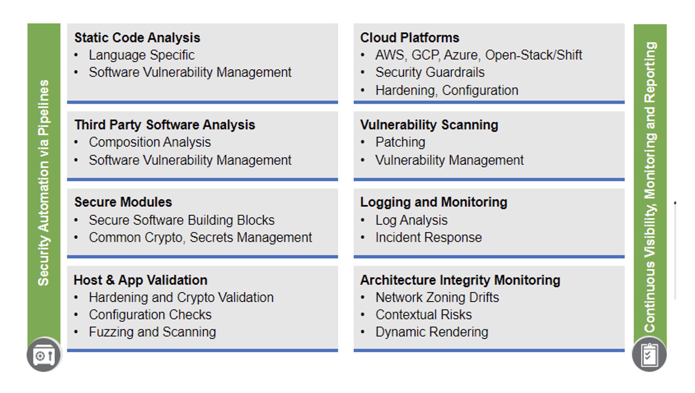 Figure 5. Cisco Security Automation for DevSecOps Features