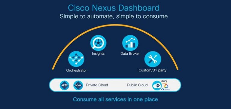 Cisco Nexus Dashboard