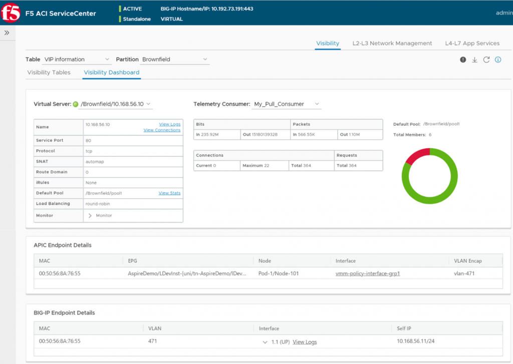 F5 ACI ServiceCenter Screenshot