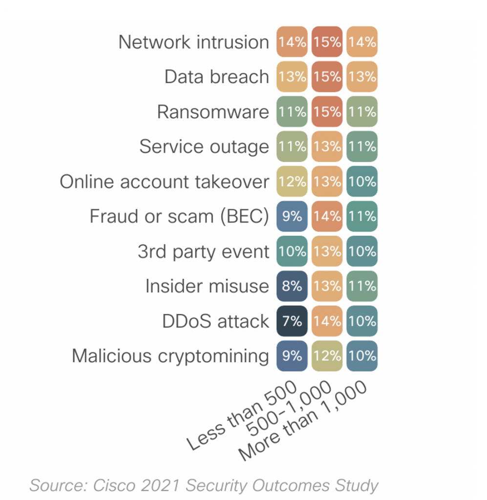 endpoint study 