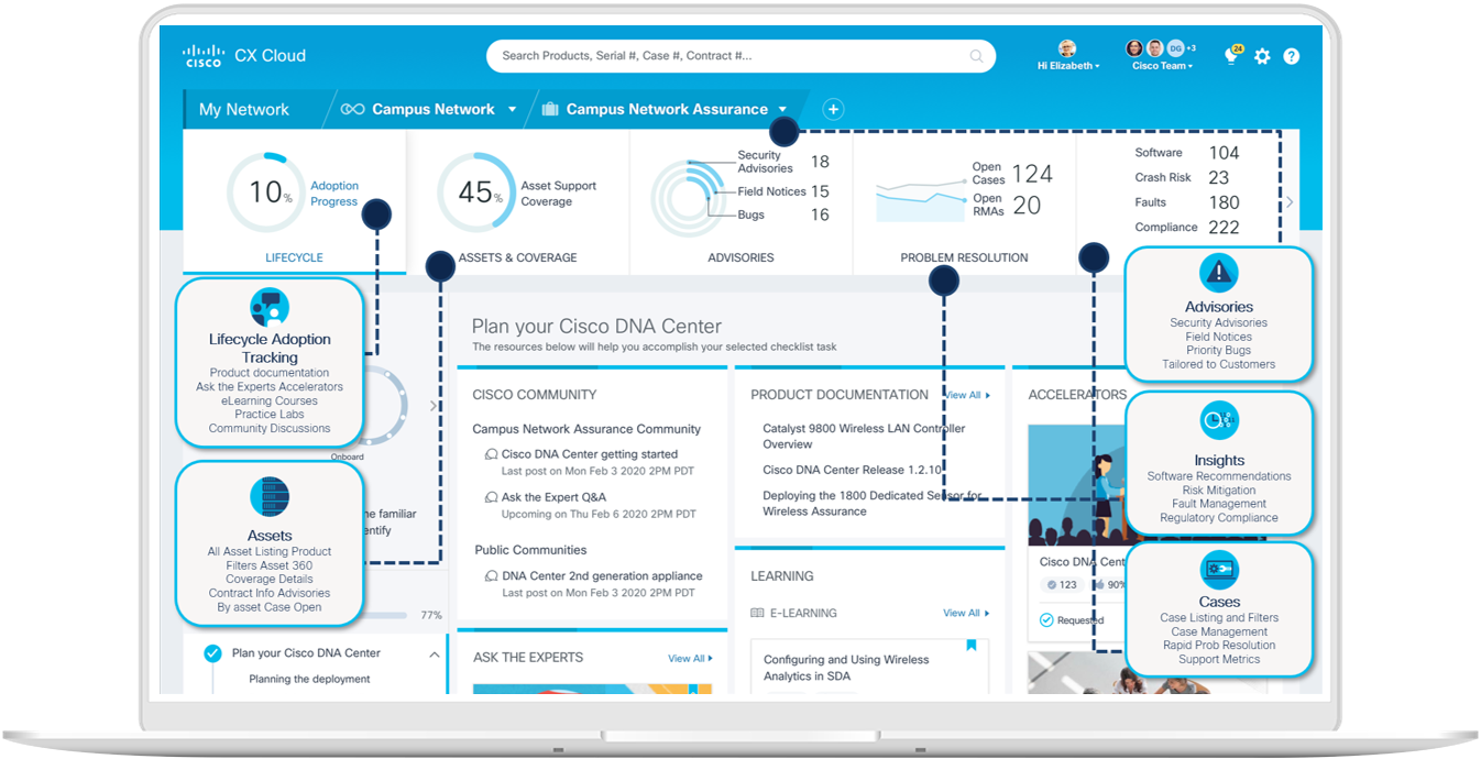 CX Cloud dashboard as seen on Macbook