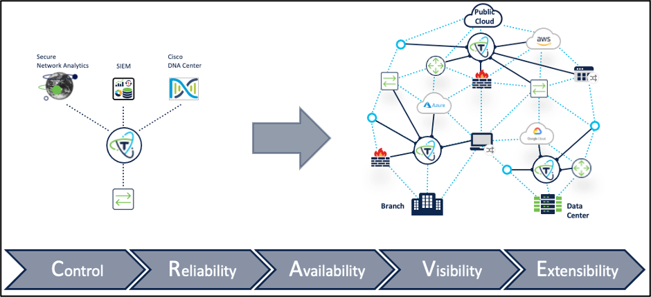 Diagram of Single Broker vs Intelligent Telemetry Plane