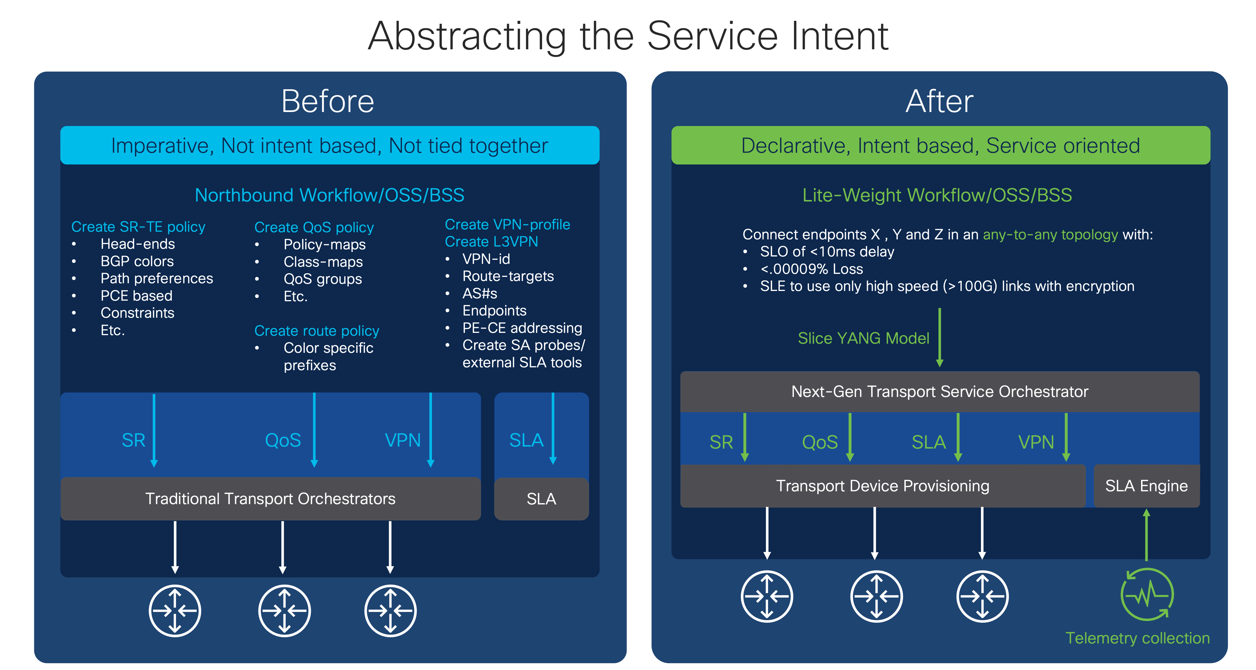 Service Intent