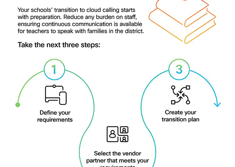 cloud calling education get started