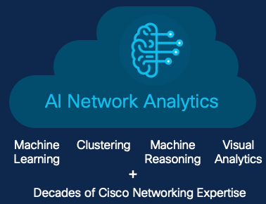 Cisco's AI Network Analytics Cloud