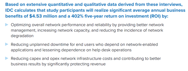 IDC calculates Cisco SD-WAN ROI over 5-year period