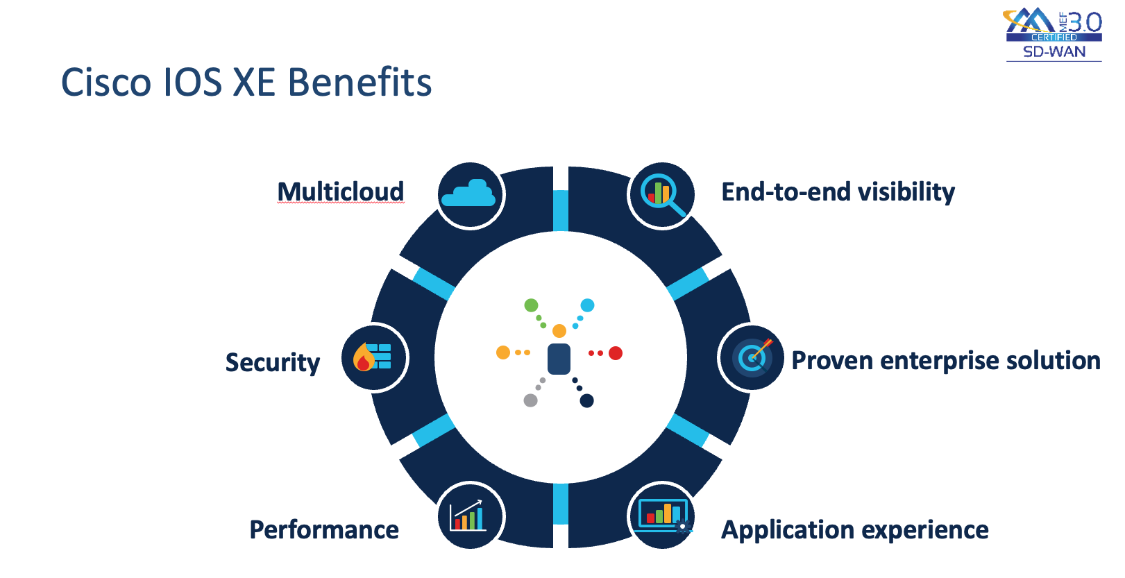 Cisco IOS XE Benefits