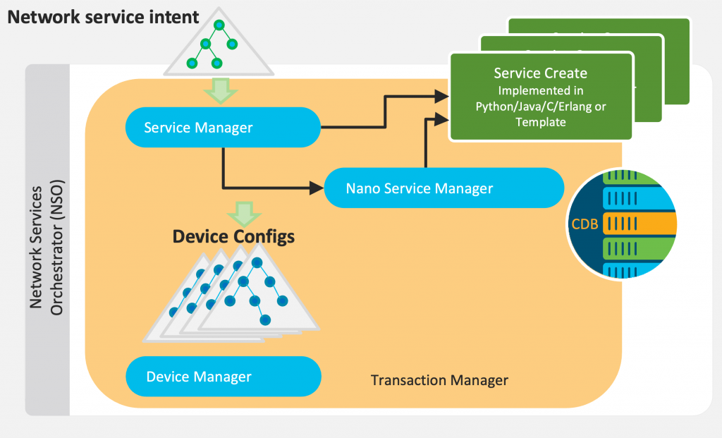 Transaction Manager