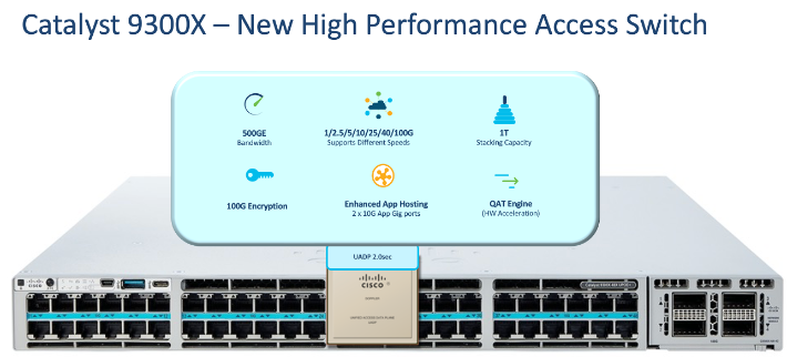 Catalyst 9300X