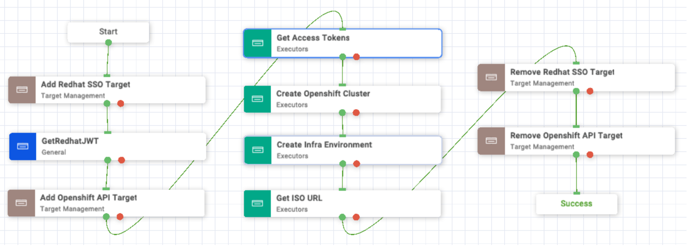 Intersight deployment workflow