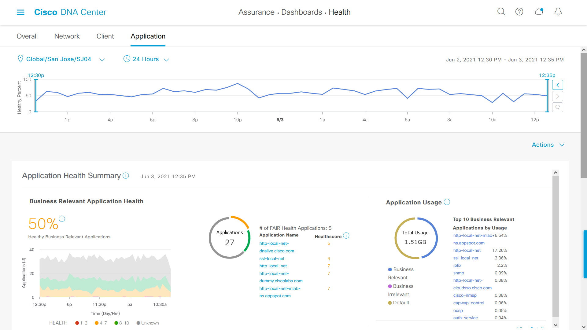 Cisco DNA Center Application experience dashboard