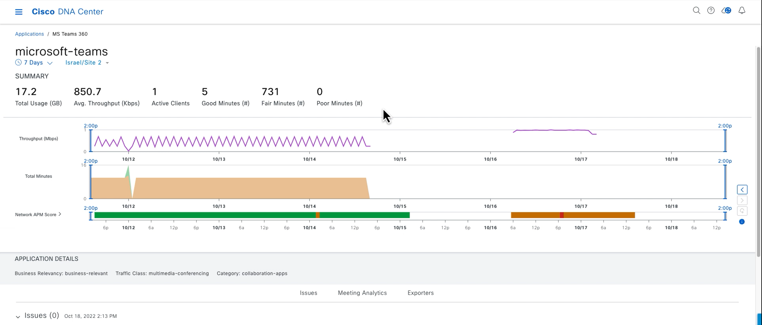 Microsoft Teams 360 dashboard.