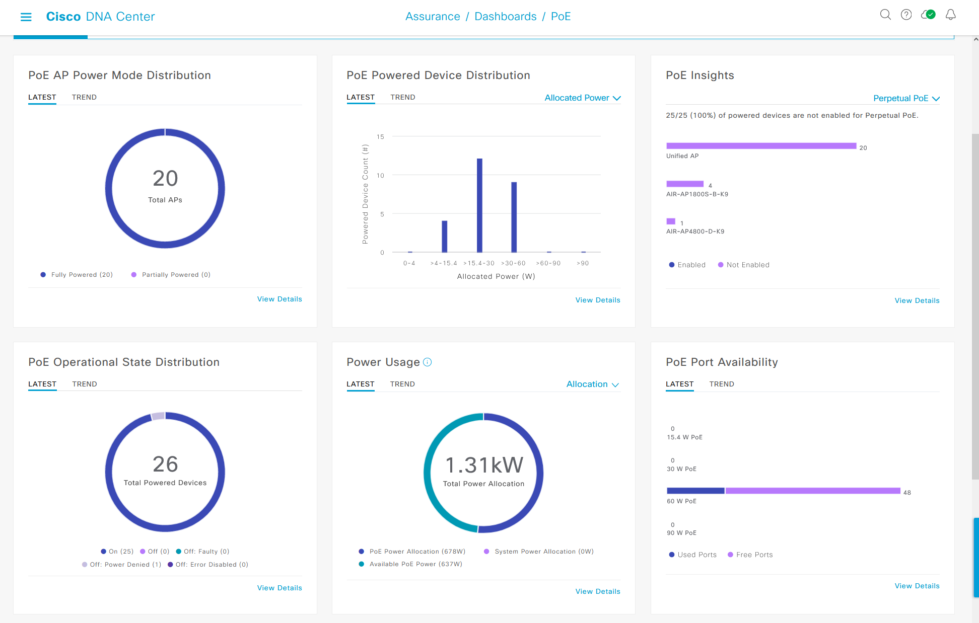 PoE Analytics facilitates managing power for IoT devices