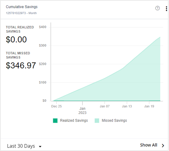 IWO estimated savings