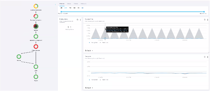 IWO application integration