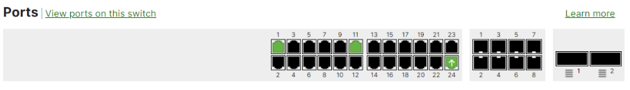 Cloud-monitored Catalyst switch ports