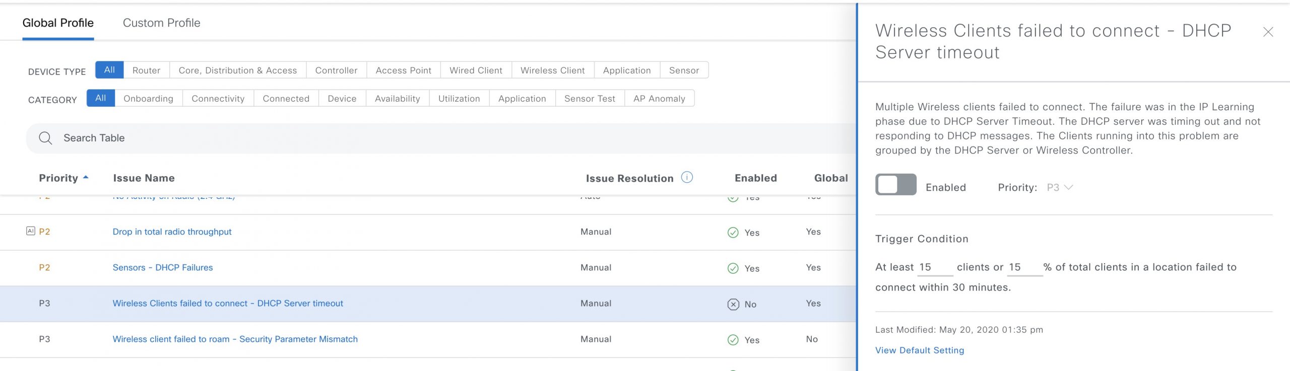Issue customization