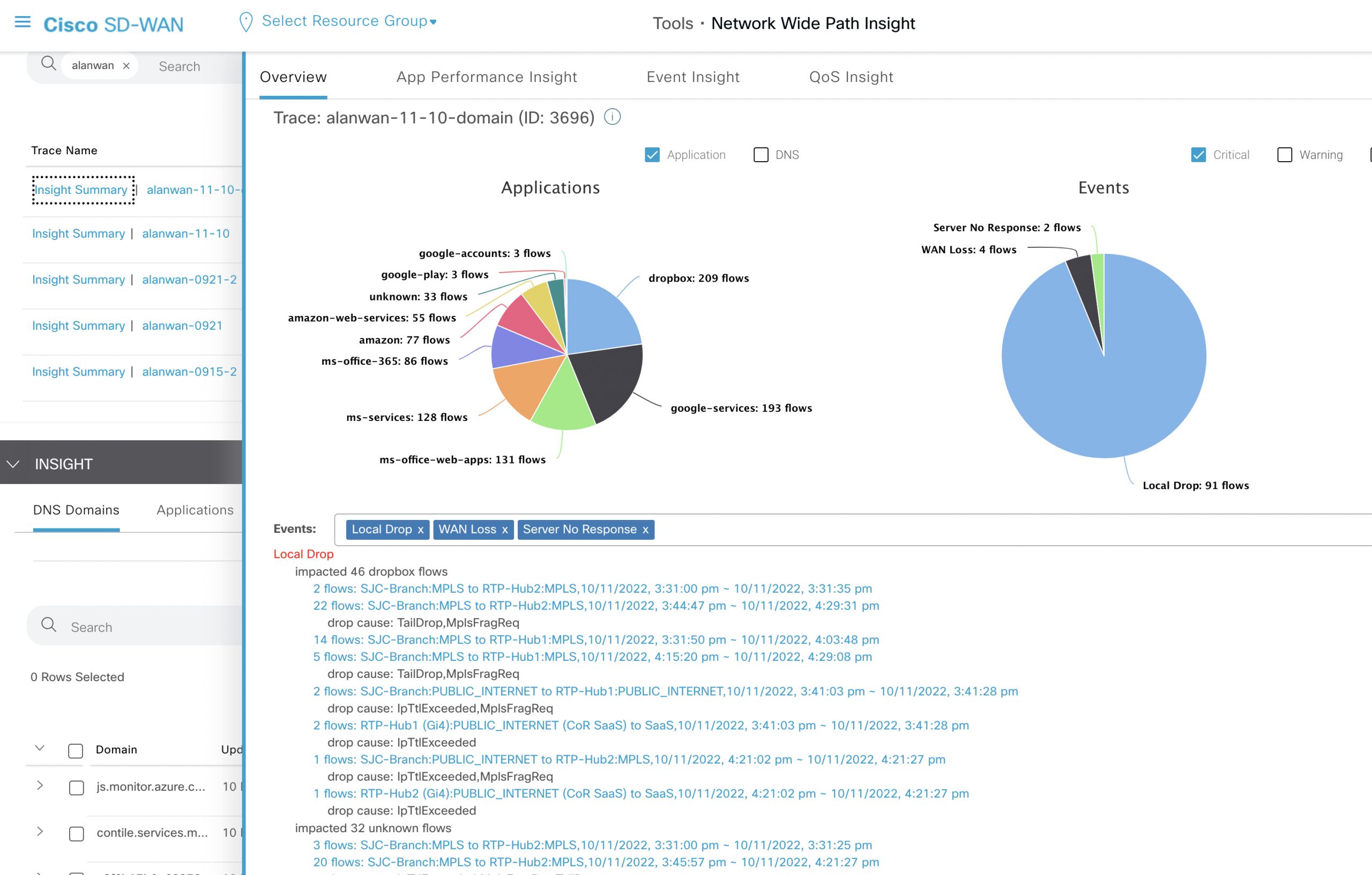 Network-Wide Path Insights dashboard