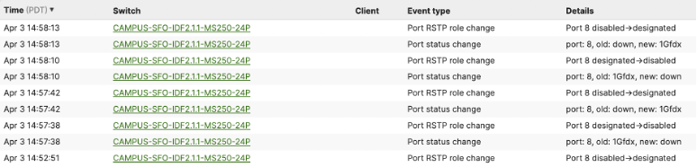 Meraki dashboard