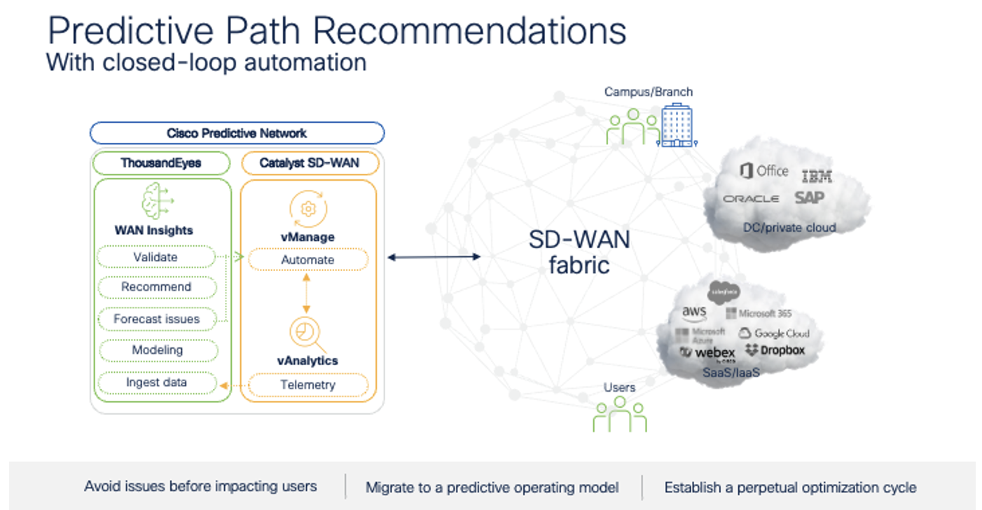 Predictive Path Recommendations enable a more proactive IT with an intelligent network that can better predict and avoid disruptions.