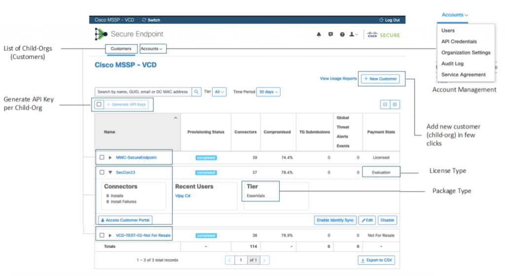 Figure 1 shows a sample customer page from the console. Detailed instructions for using the console are provided in the Cisco Secure Endpoint MSSP Console Guide.