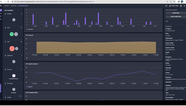 CloudFabrix chart