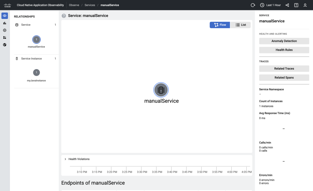 FSO Platform Entity Centric Service view