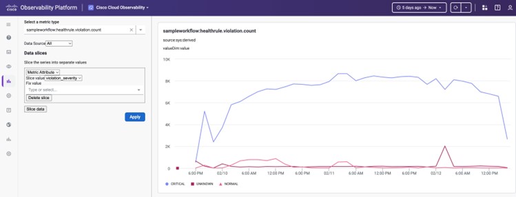 Data observability