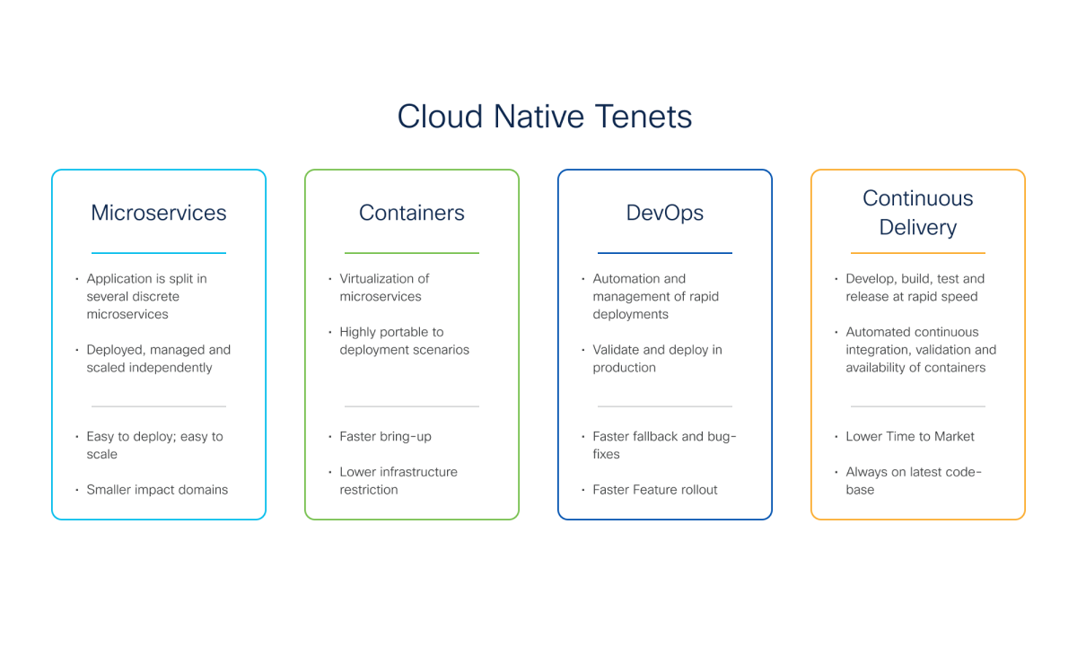 Cloud Native Tenets