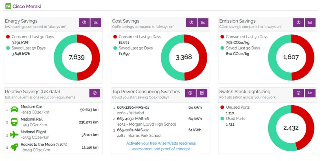 Cisco Meraki Dashboard