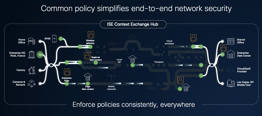 Common Policy Map