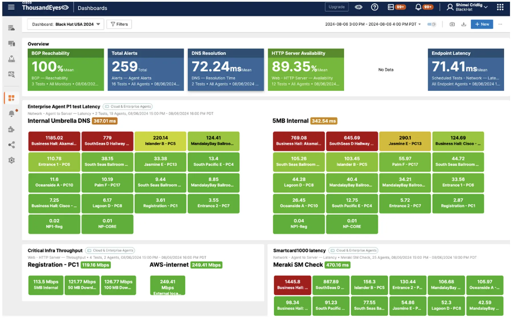 Screenshot of the ThousandEyes Latency Dashboard